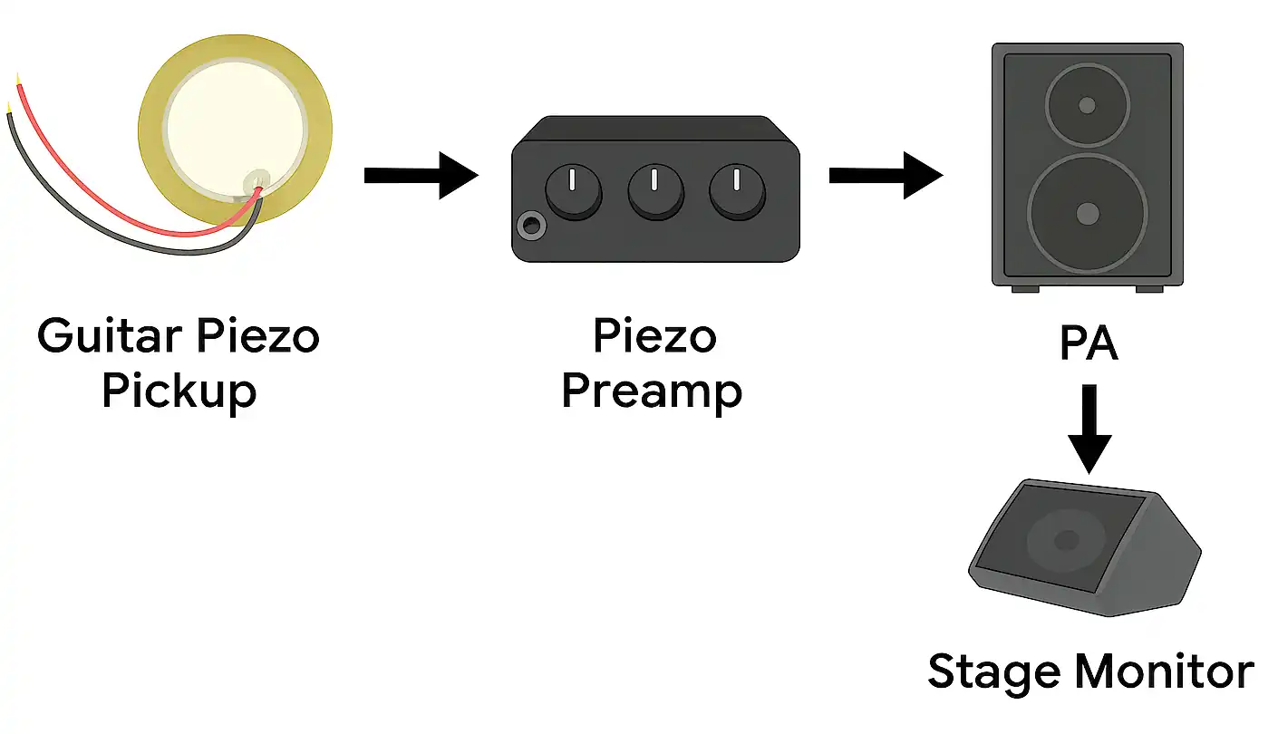 Picture of Matching impedance & buffering guitar pickups